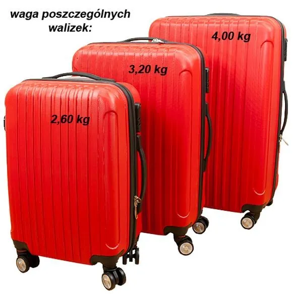 Idealna walizka do 20 kg – jak wybrać najlepszy model na podróż?