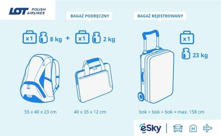 Jakie normy obowiązują w kwestii, ile powinien ważyć bagaż?