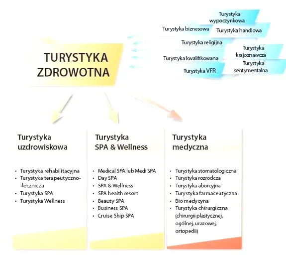 Turystyka uzdrowiskowa – odkryj sekrety zdrowia i relaksu w najlepszych miejscach