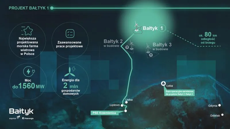 Atrakcje nad Bałtykiem