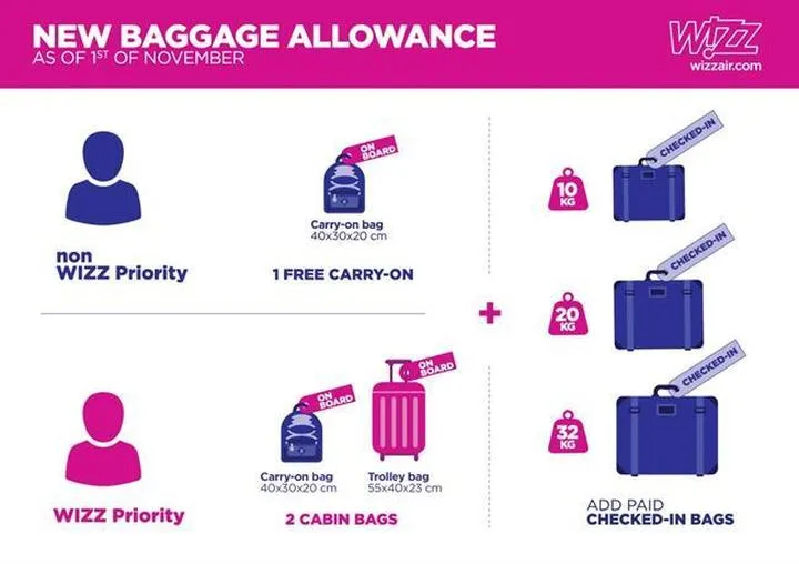Bagaż podręczny Wizz Air