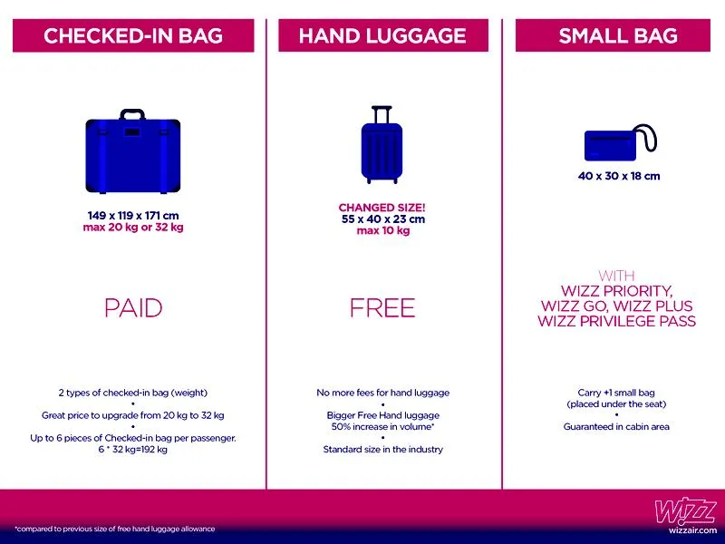 Bagaż podręczny Wizzair