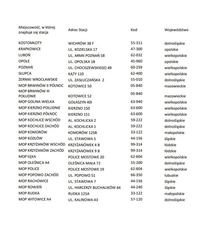 E-bilet autostradowy poradnik