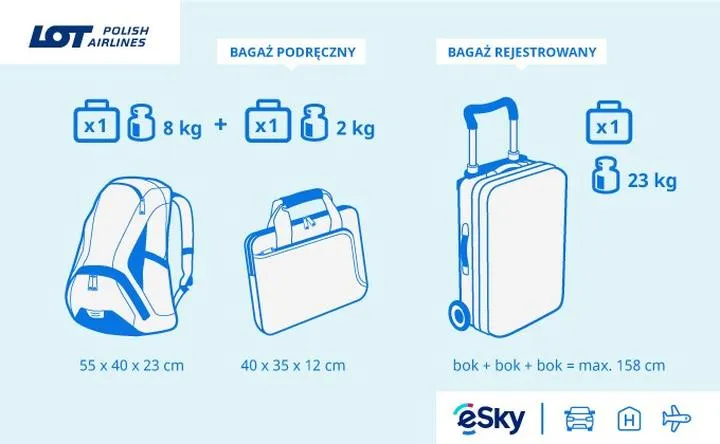 Jak zoptymalizować wagę bagażu