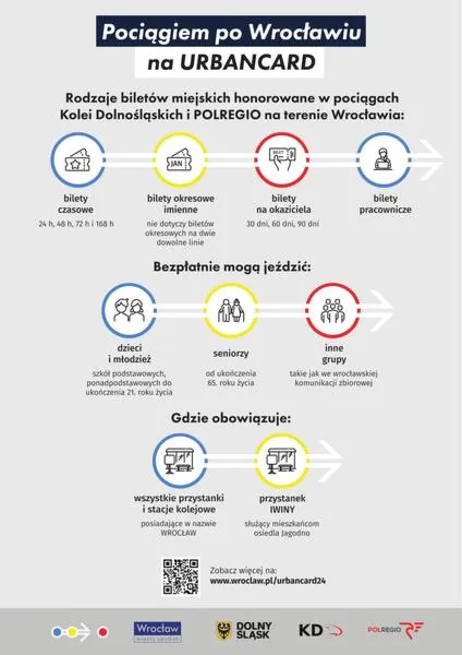 Komunikacja miejska Wrocław