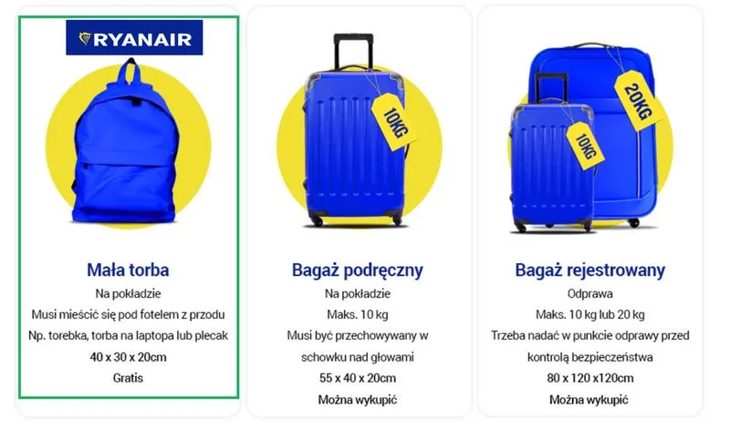Koszty bagażu Ryanair
