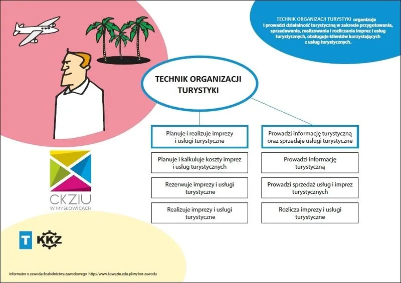 Kształtowanie oferty turystycznej