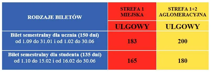 Kupno biletów semestralnych