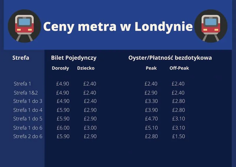 Oszczędności w Londynie
