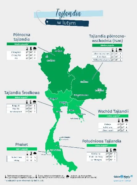 Planowanie podróży do Tajlandii