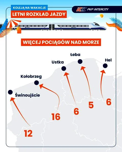 Poradnik dla pasażerów