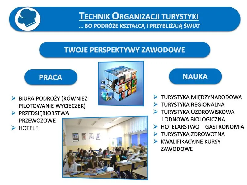 Praca w biurze podróży