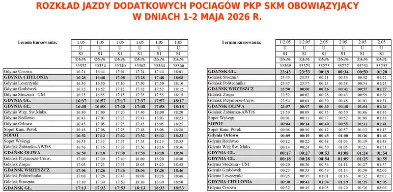 Promocje PKP Intercity