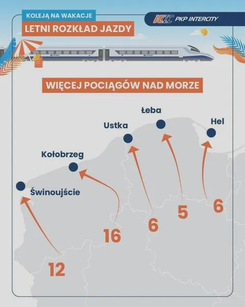 Promocje na bilety