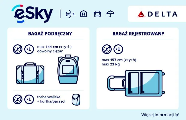 Przepisy linii lotniczych