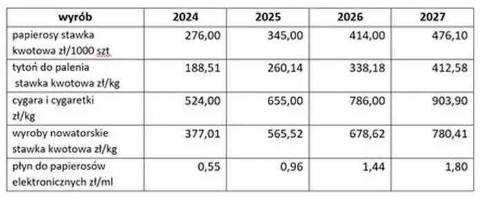 Przewóz tytoniu do Niemiec