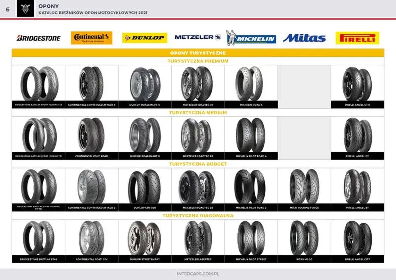 Technologie opon motocyklowych