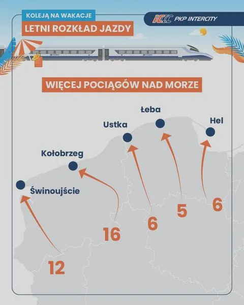 Trasa rowerowa