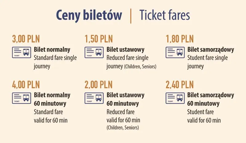 Ulgi dla osób z niepełnosprawnościami