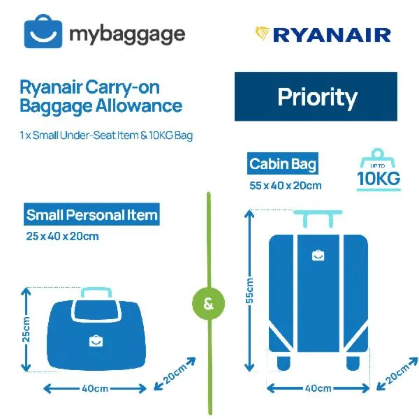 Zakup bagażu w Ryanair