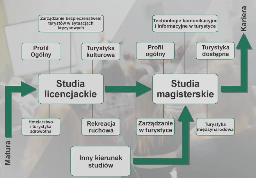 Zdrowie psychiczne i rekreacja
