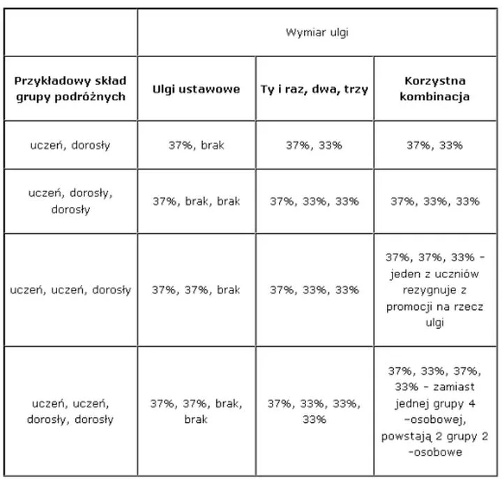 Zniżka dla seniorów